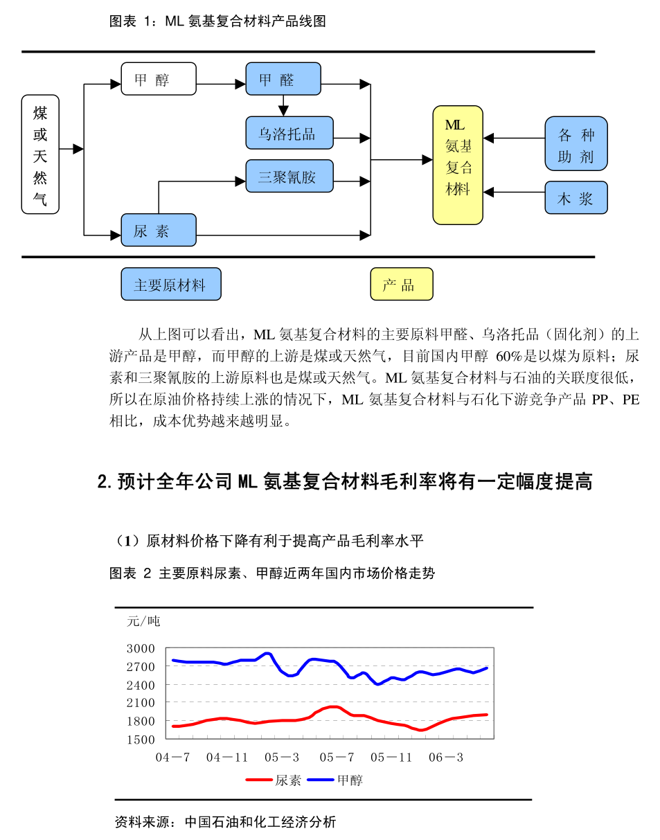 天陽科技 關(guān)于公司2024年度日常關(guān)聯(lián)交易執(zhí)行情況及2025年度日常關(guān)聯(lián)交易預(yù)計的公告